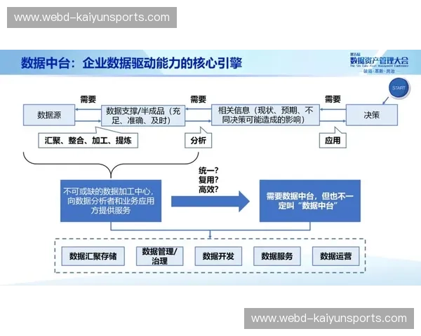 体坛数据研究：用数据驱动体育的未来